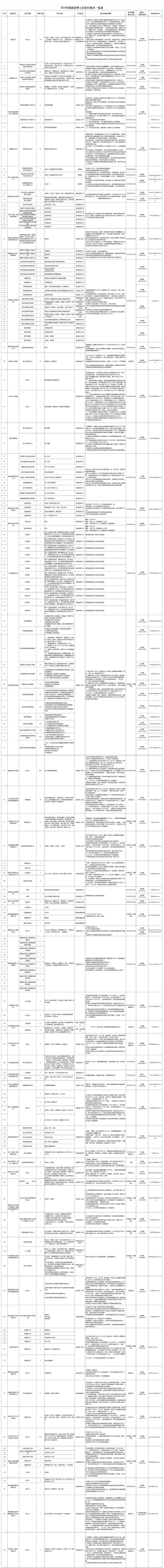 2025海南各单位共招聘630个博士后岗位（时间+岗位+报名）