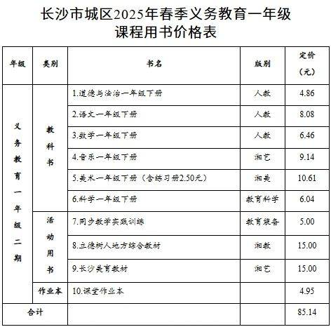 2025长沙春季小学阶段课程用书价格表（1-6年级）