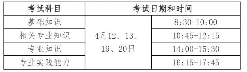 2025海南卫生专业技术技术资格考试报名（时间+条件+入口） （2）