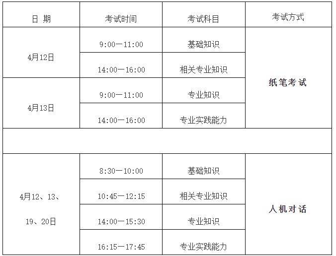 2025年福建卫生资格考试考试时间安排