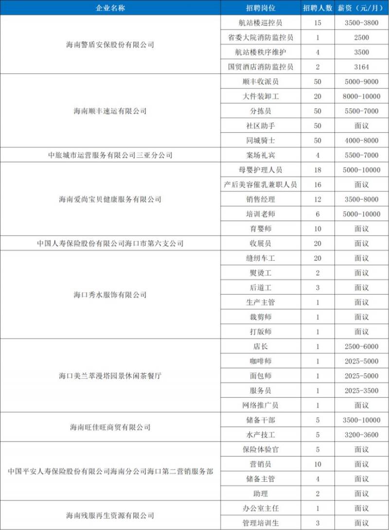 2025年2月8日海口龙华区总工会将举办现场招聘会（时间+地点+岗位）（2）