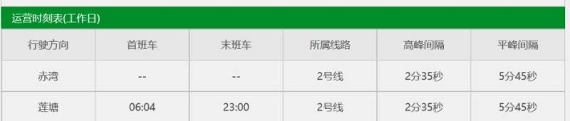 深圳地铁运营时间2025年（3）