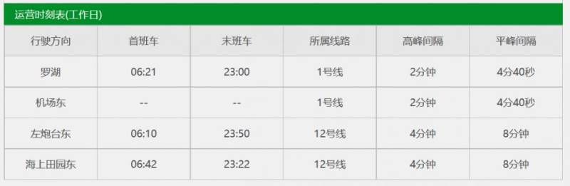 深圳地铁运营时间2025年（2）