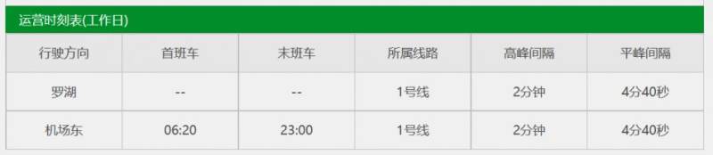 深圳地铁运营时间2025年