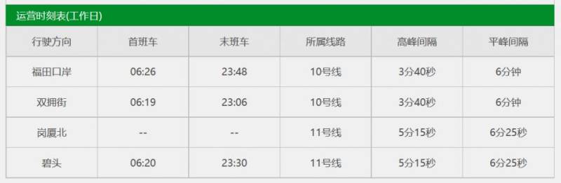 深圳地铁运营时间2025年（4）