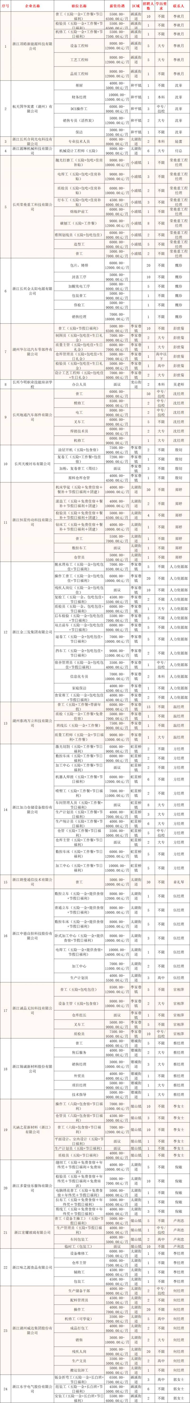 2025长兴“春风行动”大型人力资源招聘会时间+地点+岗位