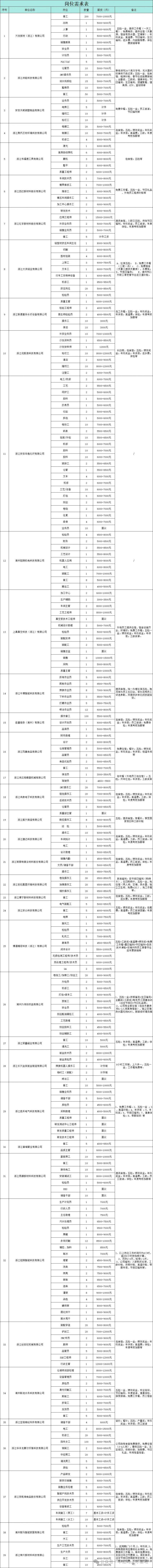 2025年2月8日湖州长合区招聘会时间+地点+岗位表