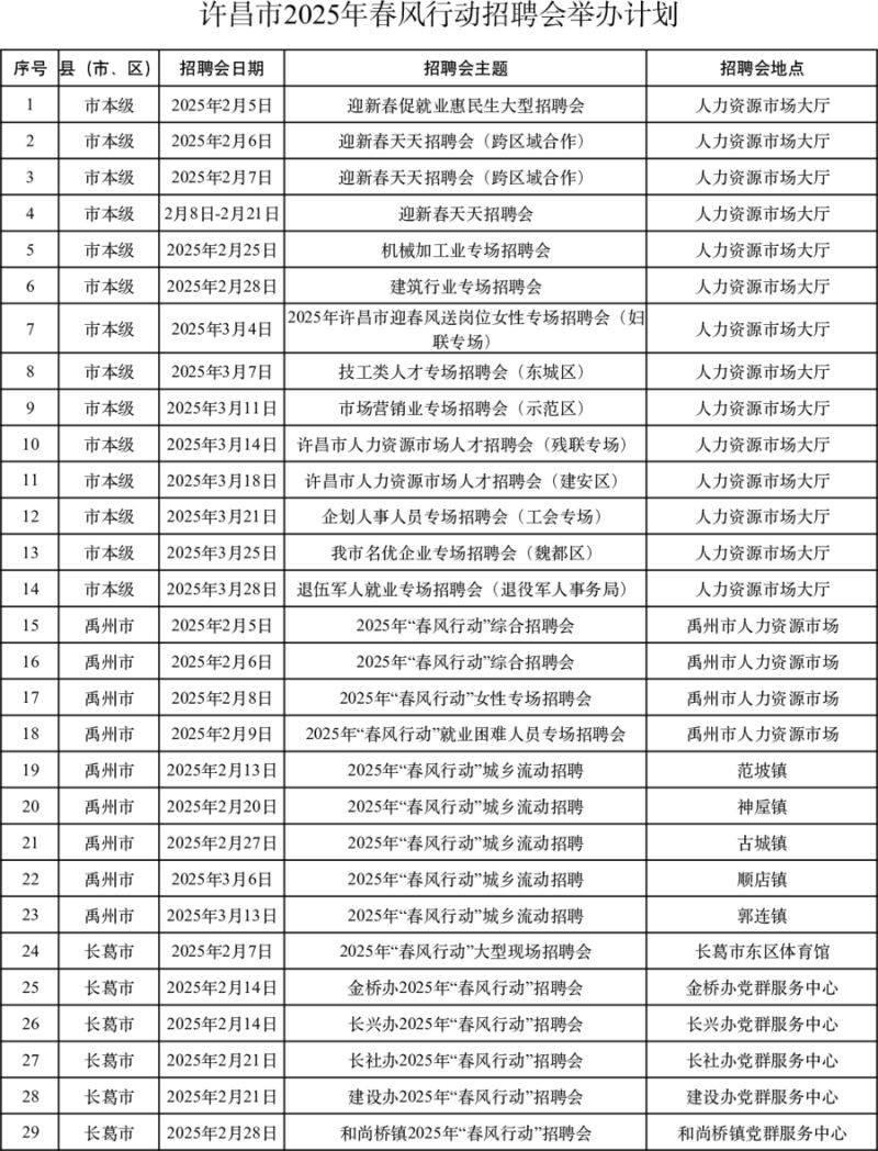 2025许昌招聘会信息（时间+地址）