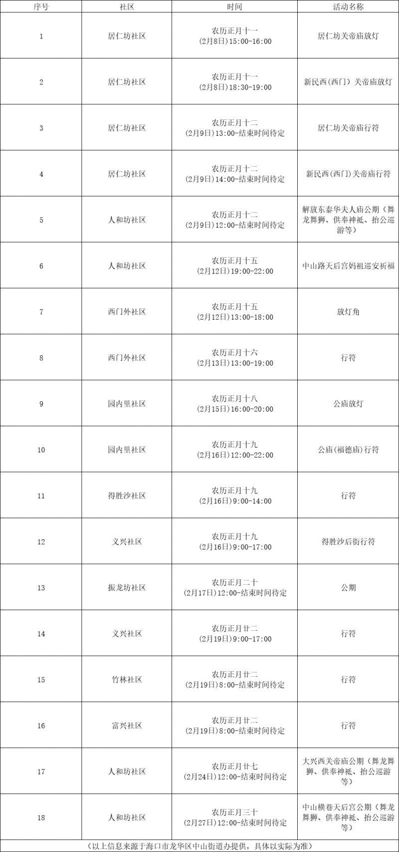 2025海口骑楼老街元宵民俗活动（时间+地点+活动）
