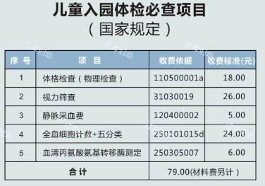 2025年春季武汉江岸区入园入托体检在哪做？附预约体检指南（3）