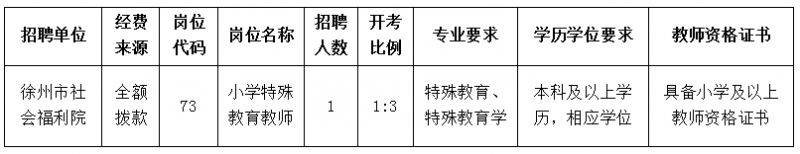 徐州市社会福利院2025年公开招聘特教教师公告