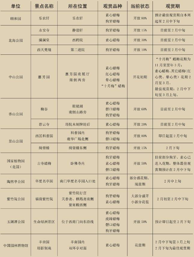 2025北京市属公园元宵节活动一览（时间+地点）