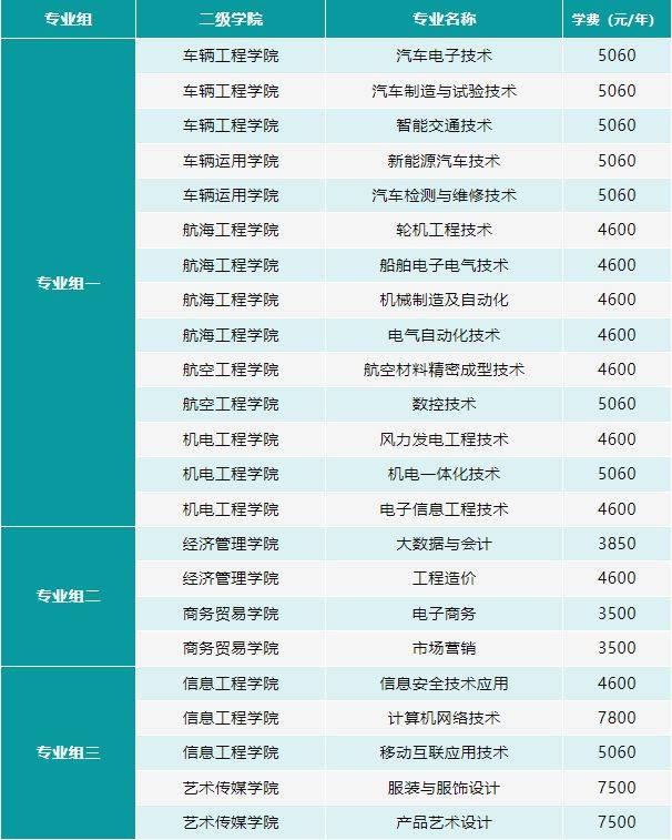 2025湖南汽车工程职业大学高职单招章程