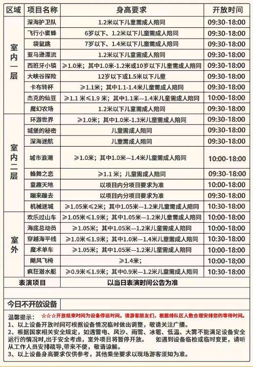 2025泉州欧乐堡童话世界游玩指南+园区项目时间表（2）