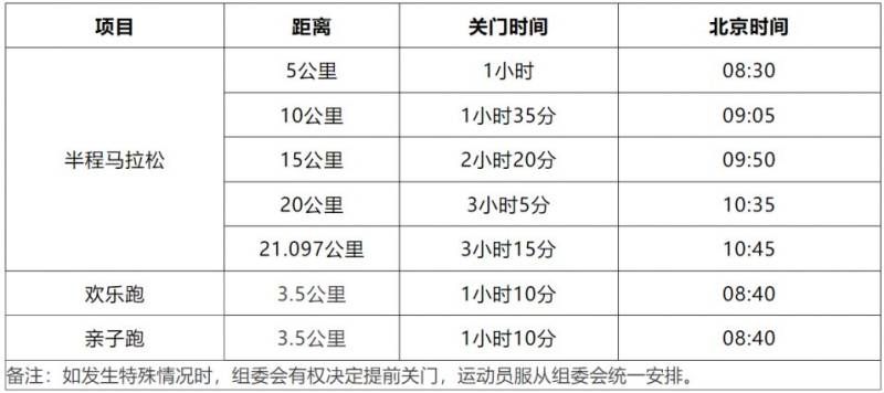 2025首届上海湾区半程马拉松参赛攻略(报名时间+比赛路线+报名费+赛事奖金)(4) 2025首届上海湾区半程马拉松参赛攻略(报名时间+比赛路线+报名费+赛事奖金)(4)