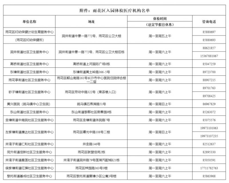 2025长沙雨花区幼儿园入园体检指南（项目＋机构＋注意事项）