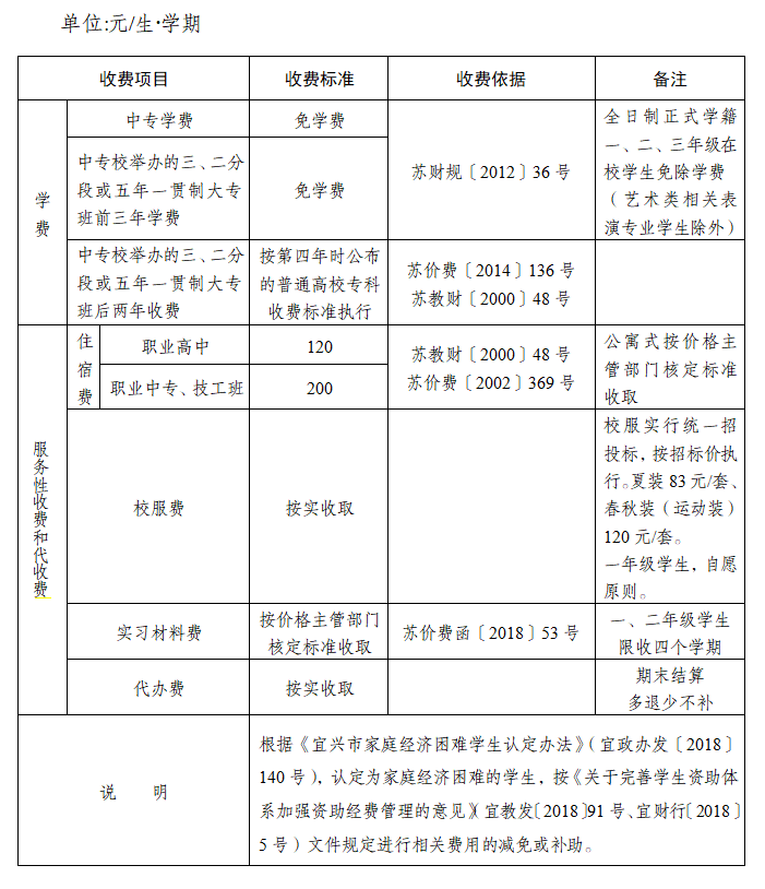 宜兴学校学费标准（幼儿园+小学+初中+高中）（4）
