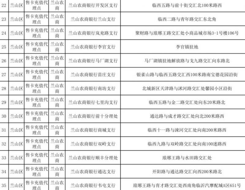 临沂公交卡充值点在哪里（地址+营业时间）（3）