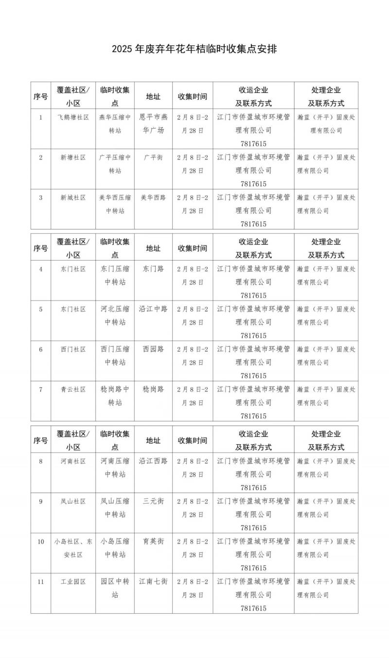 2025恩平市年花年桔临时收集点位+时间