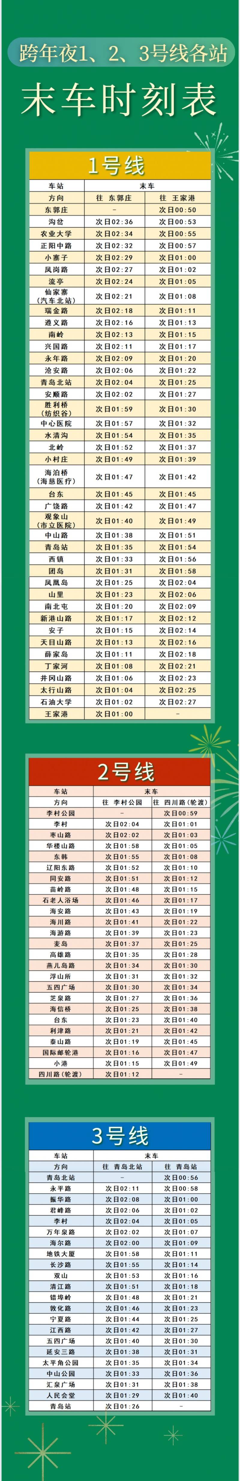 青岛地铁线路首末班车时间调整（更新中）（2）