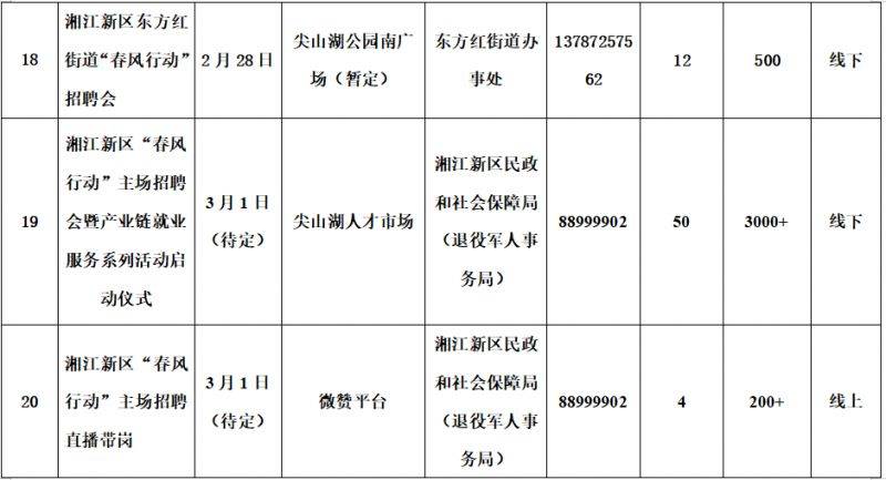 2025长沙湘江新区春风行动系列招聘会时间表（6）