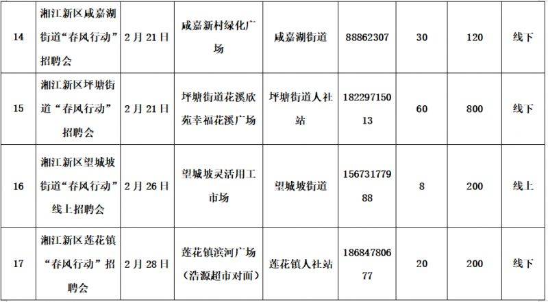 2025长沙湘江新区春风行动系列招聘会时间表（5）