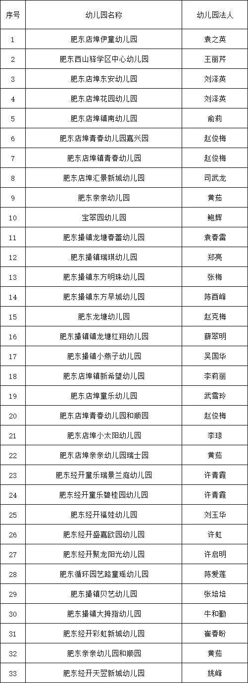 合肥肥东县民办幼儿园有哪些（附名单）