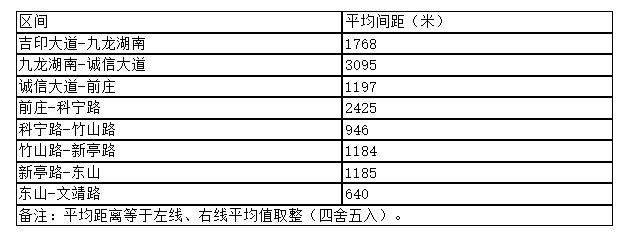 南京地铁5号线最新消息(线路图+全程站点+通车时间) 南京地铁5号线最新消息(线路图+全程站点+通车时间)