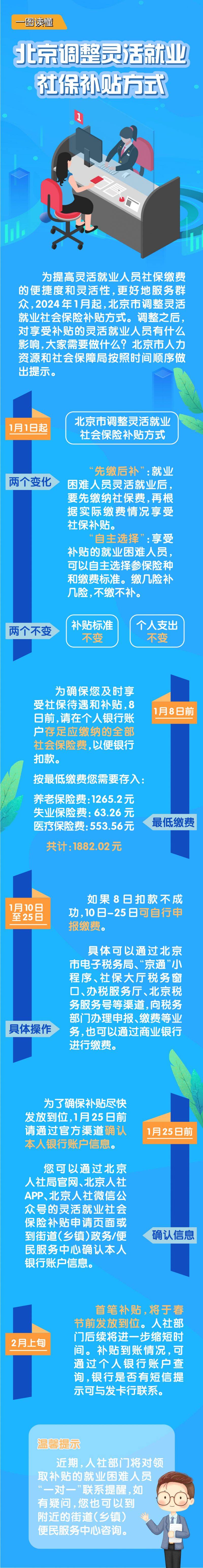 北京灵活就业社保补贴政策最新更新 北京灵活就业社保补贴政策最新更新