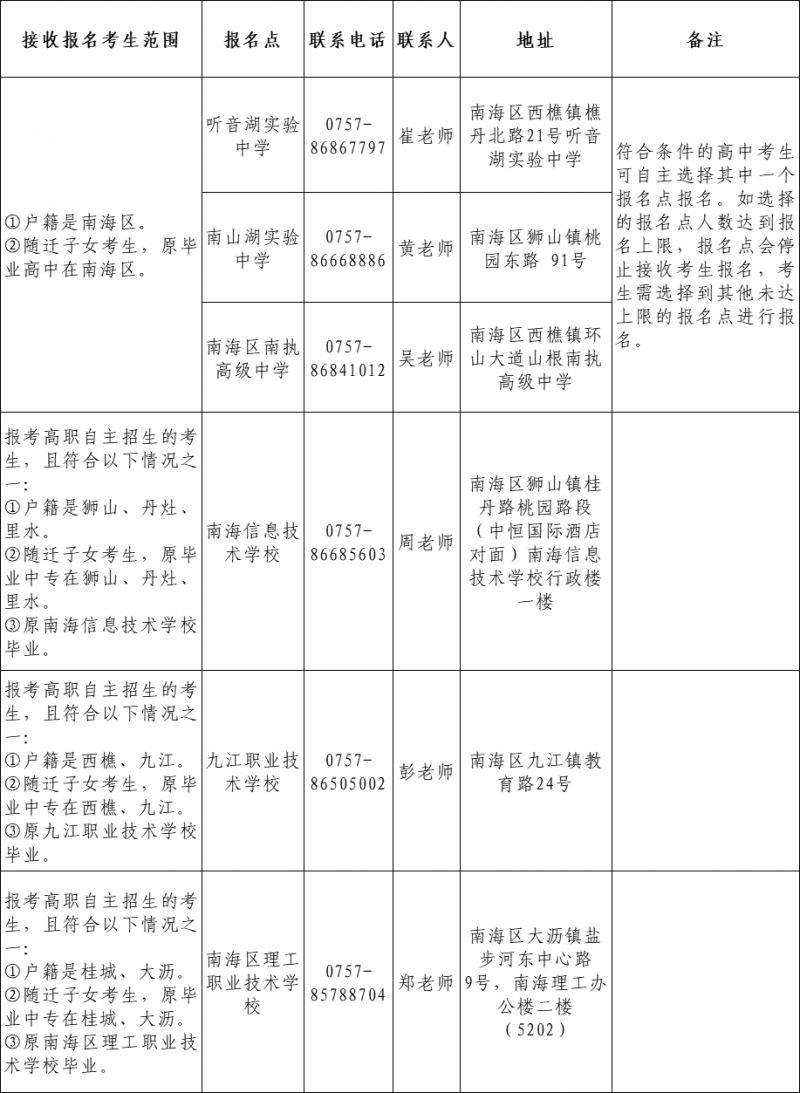 佛山2025普通高考补报名社会报名点安排