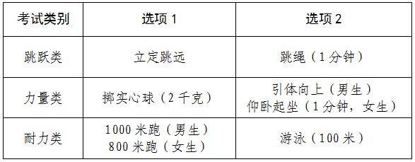 2025年杭州市区体育中考安排