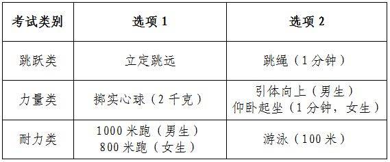 2025年杭州市区体育中考安排（2）