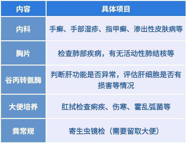 上海宝山区仁和医院健康证办理指南(时间+地点+费用+电话) 上海宝山区仁和医院健康证办理指南(时间+地点+费用+电话)