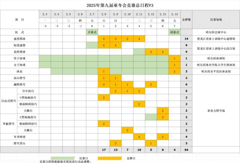 哈尔滨亚冬会闭幕式在那天？