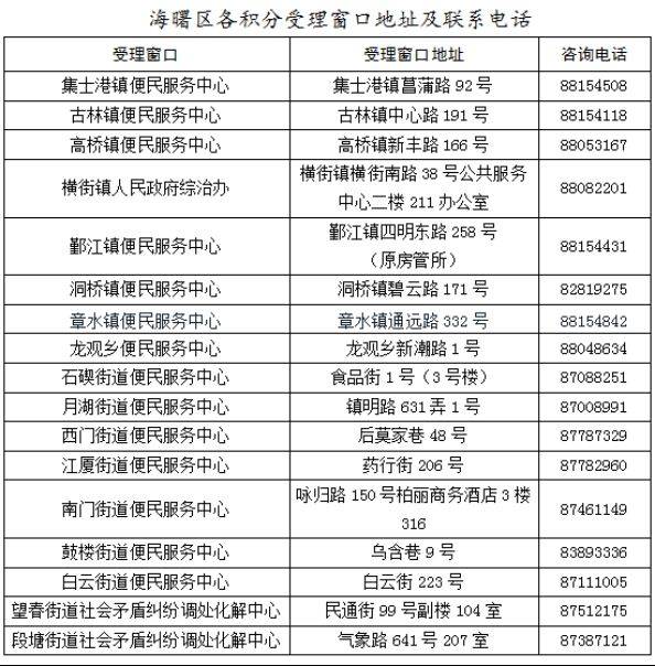 2025年海曙区积分入学受理窗口地址+咨询电话