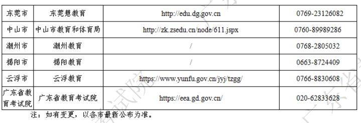 2025广东自考报名入口（https://www.eeagd.edu.cn/selfec/）（4）