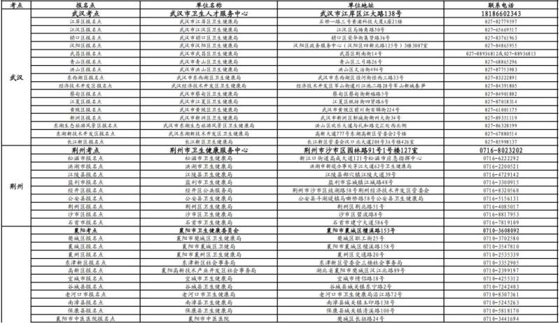 2025湖北医师资格考试考点在哪里？附全省考点地址及电话