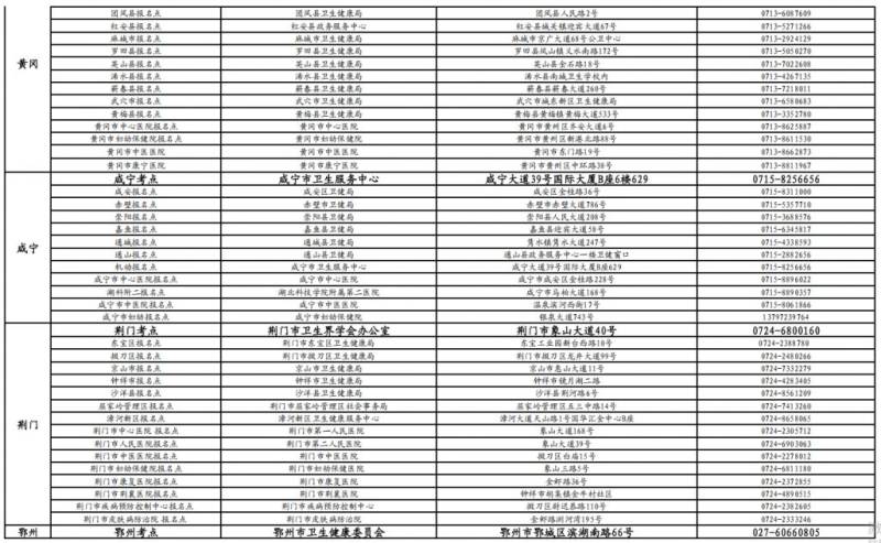 2025湖北医师资格考试考点在哪里？附全省考点地址及电话（3）