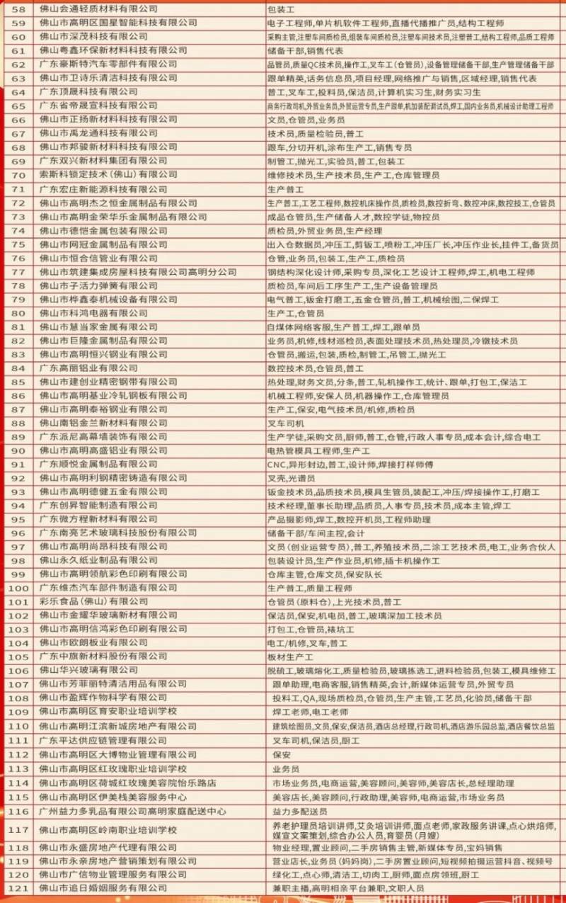 2025高明苏村新春招聘会时间+地点（3）