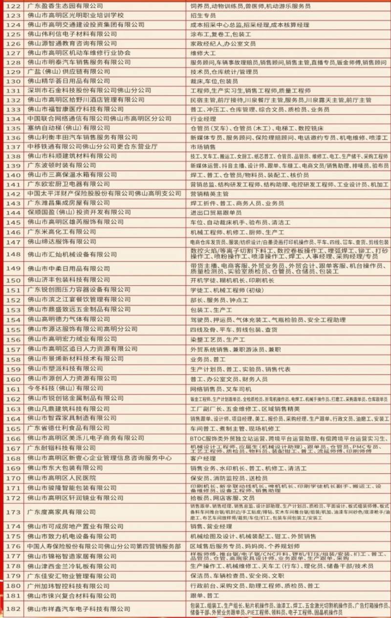 2025高明苏村新春招聘会时间+地点（4）