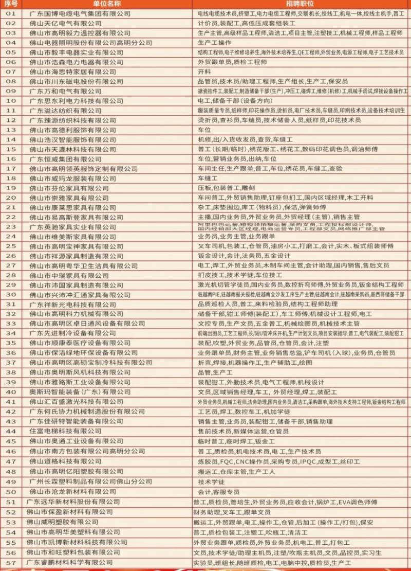 2025高明苏村新春招聘会时间+地点（2）