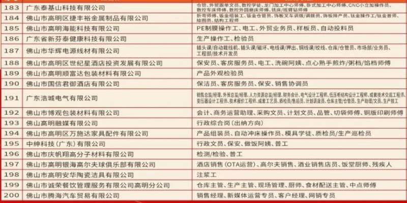 2025高明苏村新春招聘会时间+地点（5）