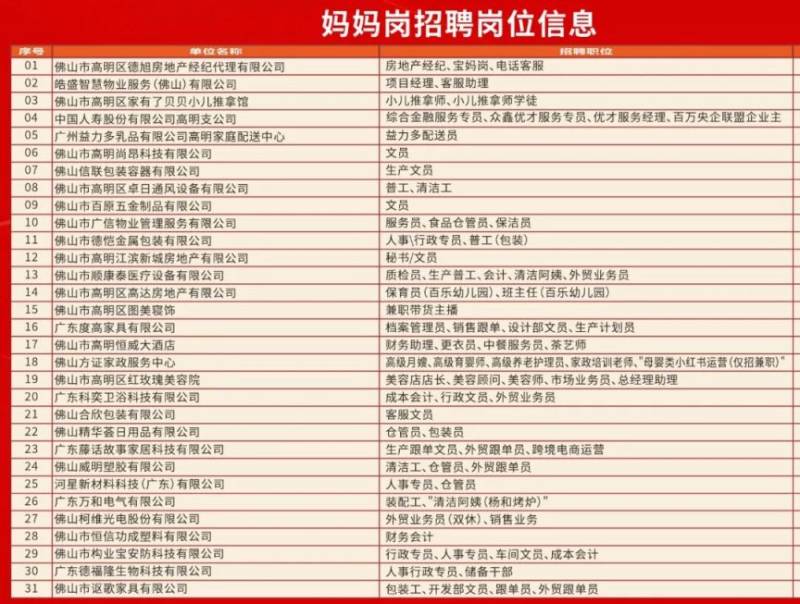 2025高明苏村新春招聘会时间+地点（6）