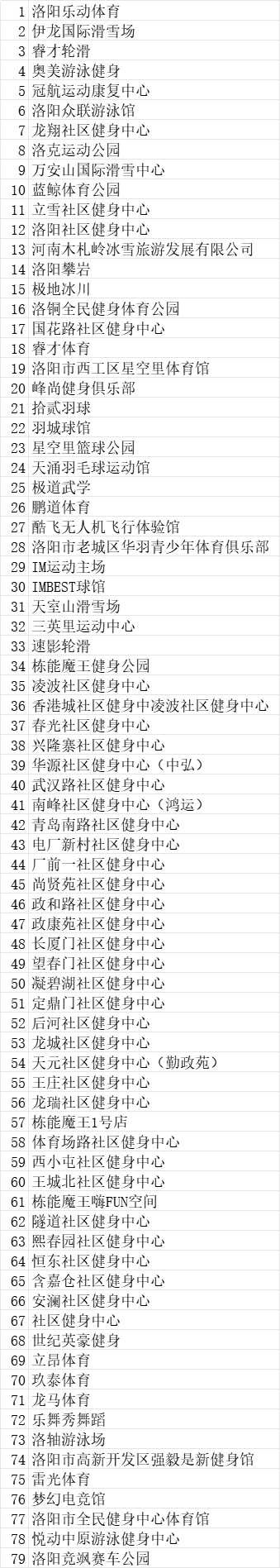 2025洛阳市第四轮体育消费券领取指南(时间+领取入口+商家名单)(2) 2025洛阳市第四轮体育消费券领取指南(时间+领取入口+商家名单)(2)