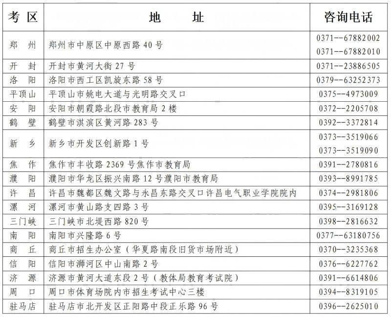 2025河南省自学考试咨询电话+地址 2025河南省自学考试咨询电话+地址