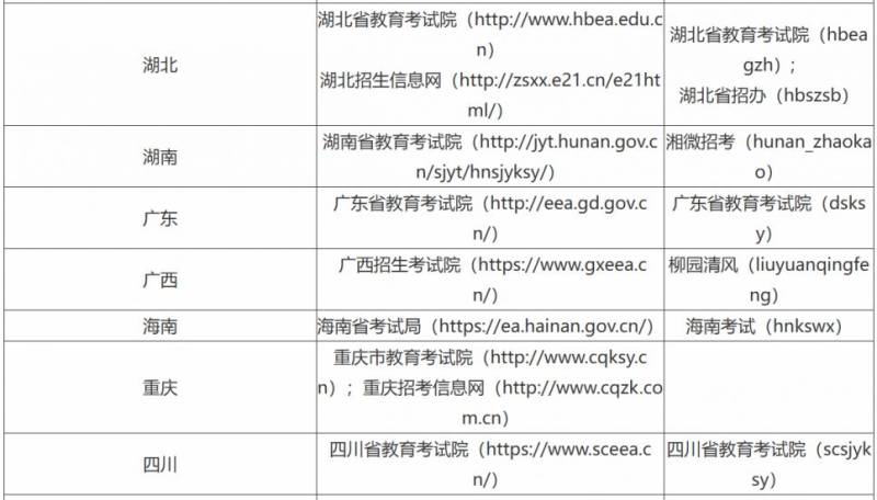 2025考研研究生成绩查询入口（附3种方式）（4）