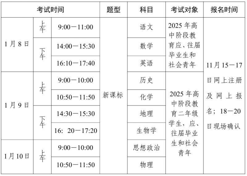 2025广东学考报名系统入口（报名时间+报名流程+现场确认）（2）