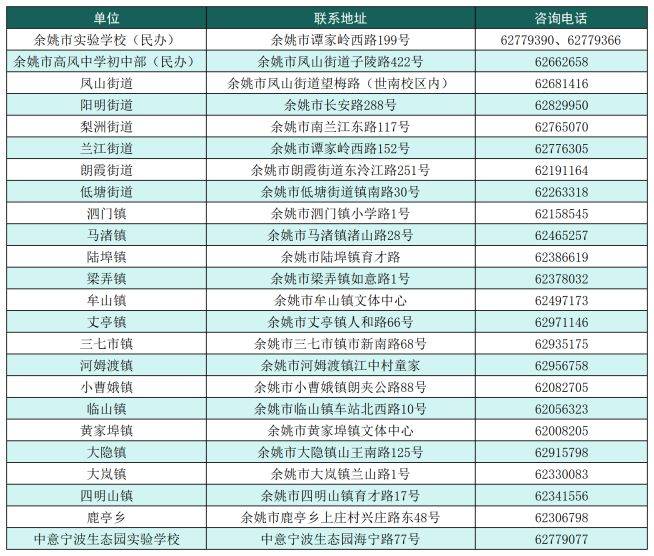 2025年余姚随迁子女积分入学怎么报名？