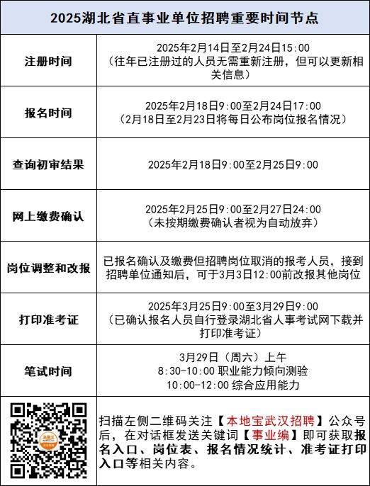 2025年湖北省省直事业单位统一公开招聘重要时间节点