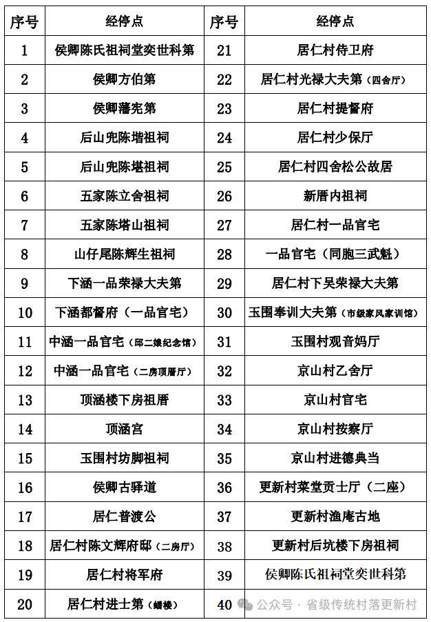 2025年泉州传统民俗“侯卿十八游大鼓”活动指南